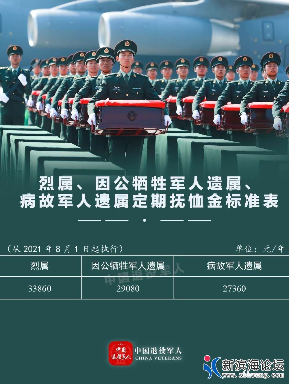 最新傷殘軍人撫恤金,最新傷殘軍人撫恤金政策解讀