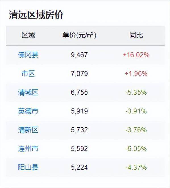 清遠房價走勢最新消息,清遠房價走勢最新消息，市場趨勢與未來發(fā)展展望