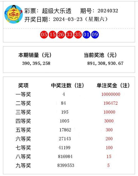 澳門六開獎結(jié)果2024開獎記錄今晚直播,澳門六開獎結(jié)果2024開獎記錄今晚直播——探索彩票的魅力與期待