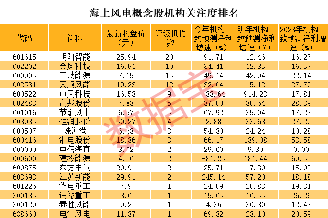 快訊通 第168頁