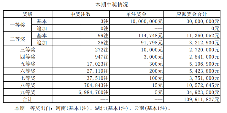 新澳天天開獎資料大全最新54期開獎結果,新澳天天開獎資料大全最新54期開獎結果詳解