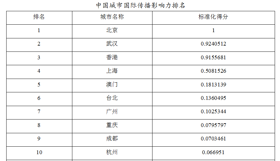 2025年新澳門掛牌全篇,澳門作為中國的特別行政區，一直以來以其獨特的文化魅力、歷史底蘊和繁榮的旅游產業吸引著世界各地的目光。隨著時代的發展，澳門正迎來新的發展機遇。本文將圍繞2025年新澳門掛牌全篇這一主題，從多個角度探討澳門未來的發展藍圖。