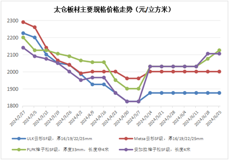 2025年1月 第426頁