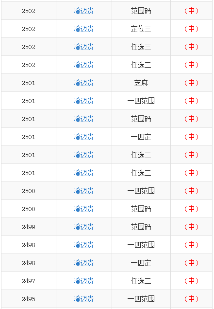 澳門一碼一碼100準確開獎結果,澳門一碼一碼100%準確開獎結果，揭秘彩票背后的秘密