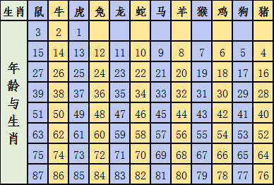 2025年1月 第410頁