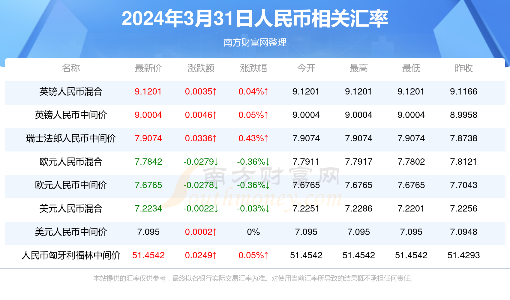 2025新澳天天彩資料免費提供,2025新澳天天彩資料免費提供，探索彩票行業的未來之路