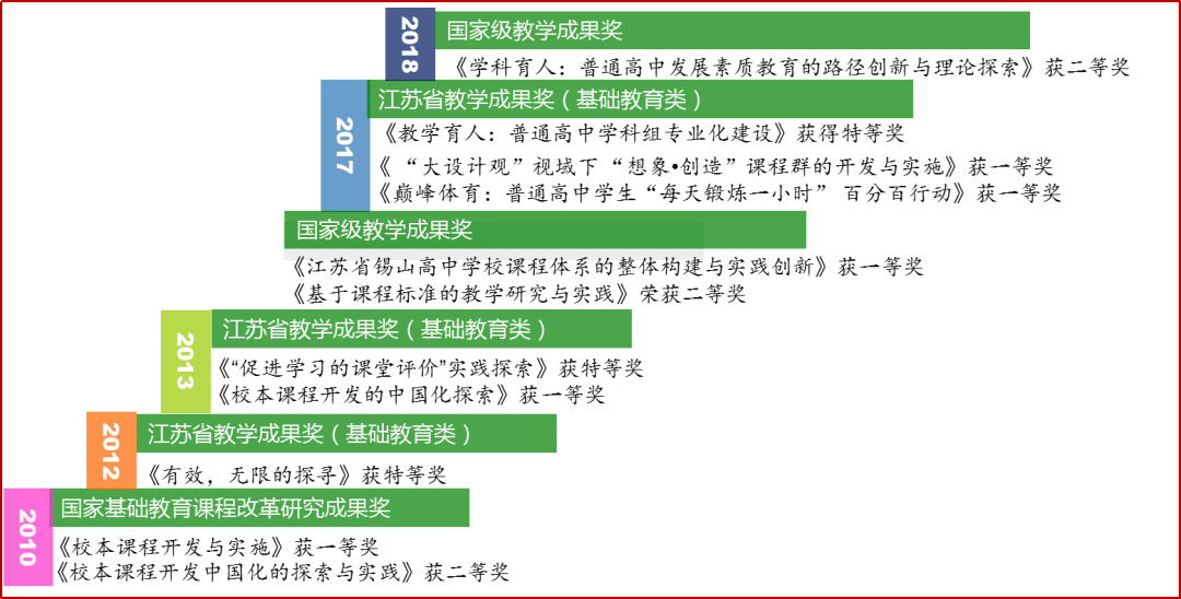 新澳資彩長期免費(fèi)資料,新澳資彩長期免費(fèi)資料，探索與解析