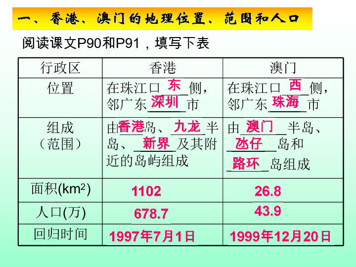 澳門碼的全部免費的資料,澳門碼的全部免費資料，探索與解析