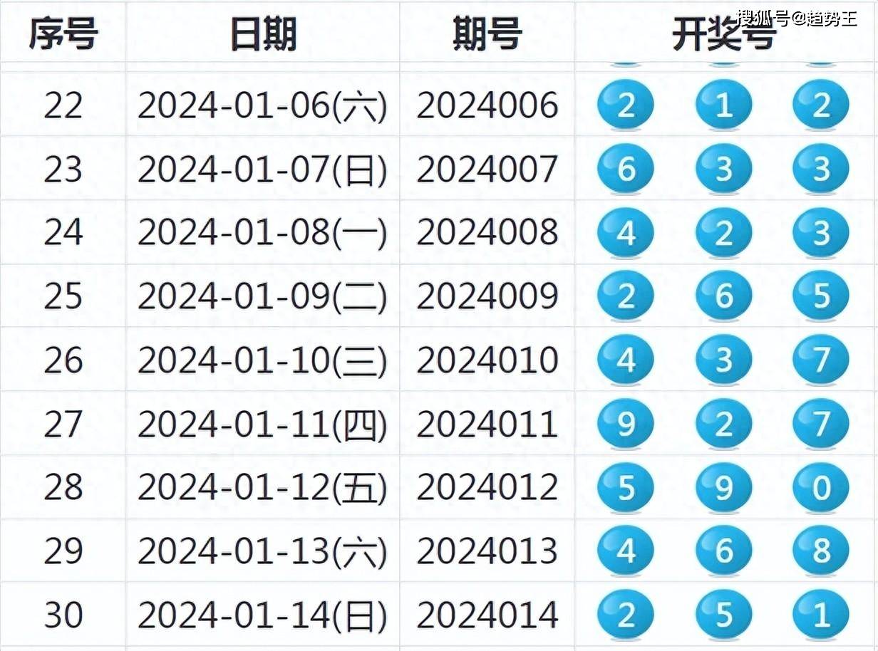 2025新奧歷史開獎(jiǎng)記錄,揭秘2025新奧歷史開獎(jiǎng)記錄，數(shù)據(jù)與趨勢(shì)分析