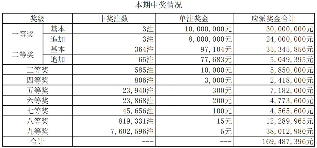 澳門開獎(jiǎng)記錄開獎(jiǎng)結(jié)果2025,澳門開獎(jiǎng)記錄與開獎(jiǎng)結(jié)果，探索2025年的數(shù)據(jù)