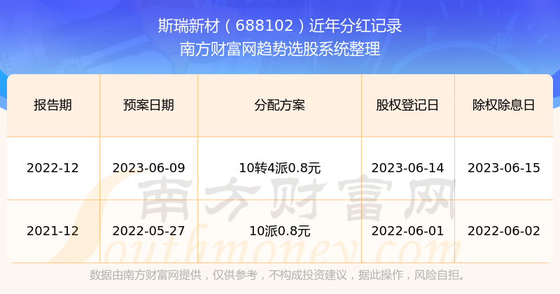 2025年新澳歷史開獎記錄,探索2025年新澳歷史開獎記錄