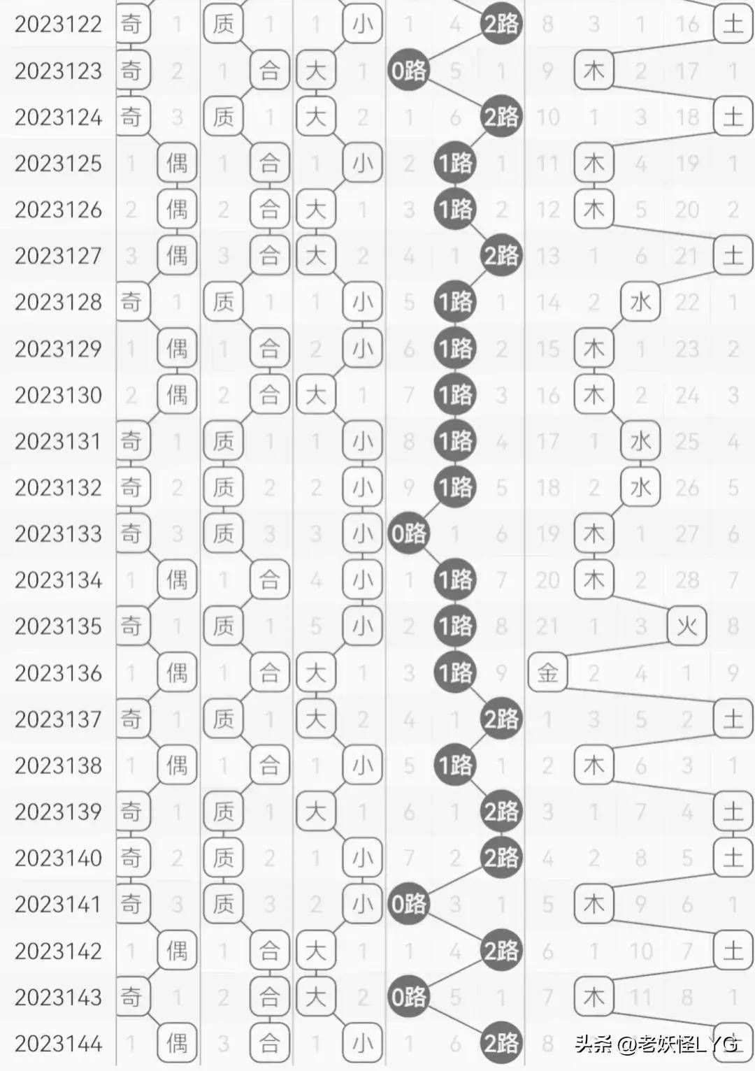 澳門三期內必中一期3碼,澳門三期內必中一期3碼，探索與解析