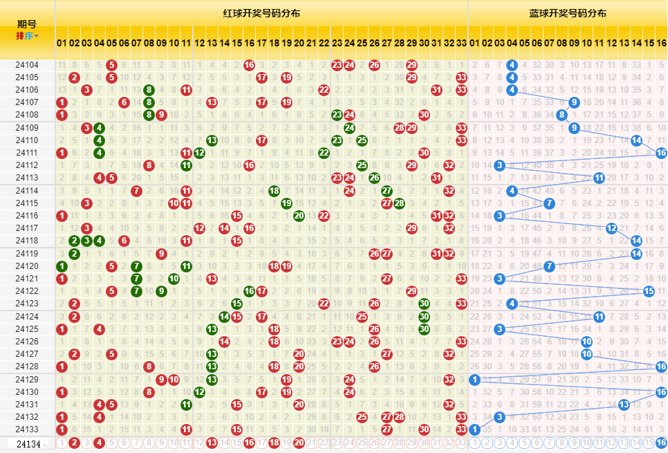 新澳門開獎歷史記錄走勢圖表,新澳門開獎歷史記錄走勢圖表，深度解析與前瞻性觀察