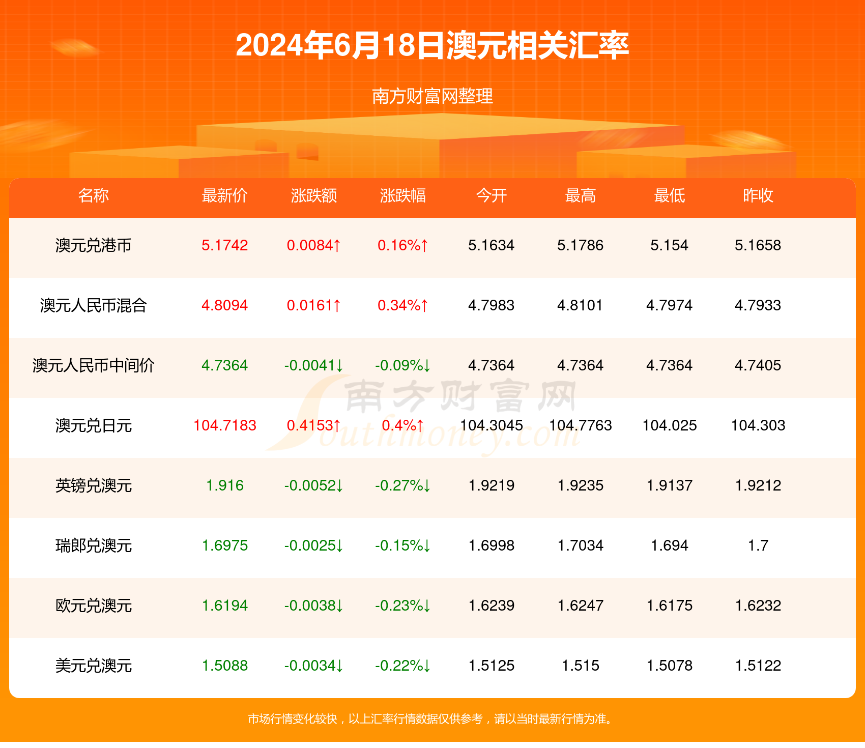 快訊通 第103頁