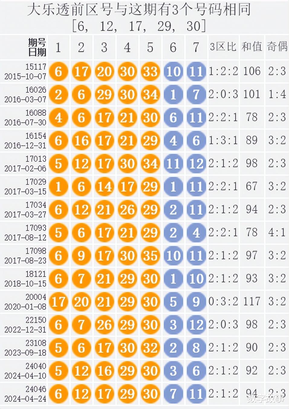 澳門開獎結果2025開獎記錄今晚,澳門開獎結果2025年開獎記錄——今晚的歷史時刻