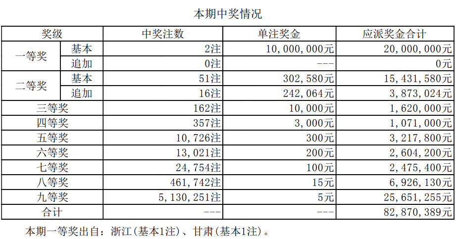 494949開獎歷史記錄最新開獎記錄,揭秘494949開獎歷史記錄與最新開獎動態(tài)