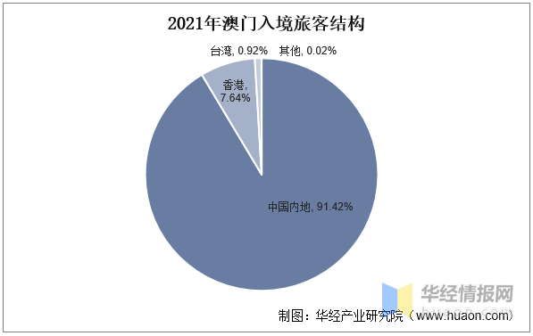 新澳門資料大全正版資料2023,新澳門資料大全正版資料2023，探索與解讀