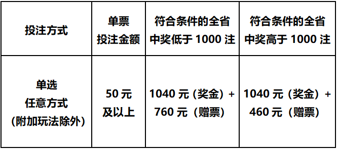 一肖一碼100‰能中多少錢,揭秘一肖一碼，中獎概率與獎金數額的探討