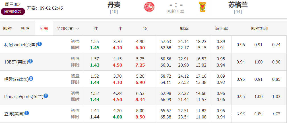 2025澳門今晚開特馬開什么,澳門今晚彩票特馬預測與探討——以2025年為視角