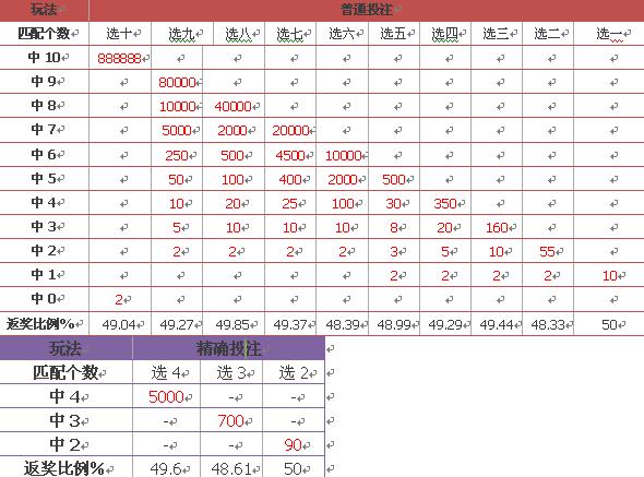 新澳門彩歷史開獎結果走勢圖表,新澳門彩歷史開獎結果走勢圖表，探索與解析