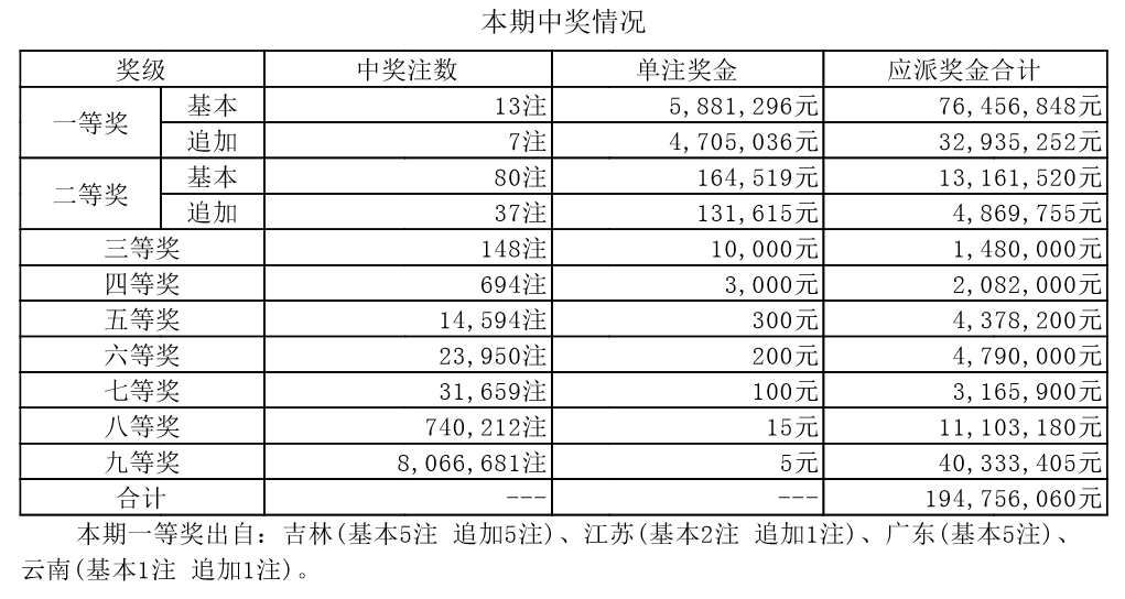 新奧門開獎結果+開獎結果,新澳門開獎結果及開獎概述