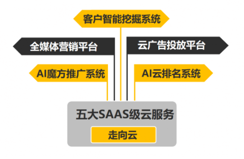 技術咨詢 第62頁