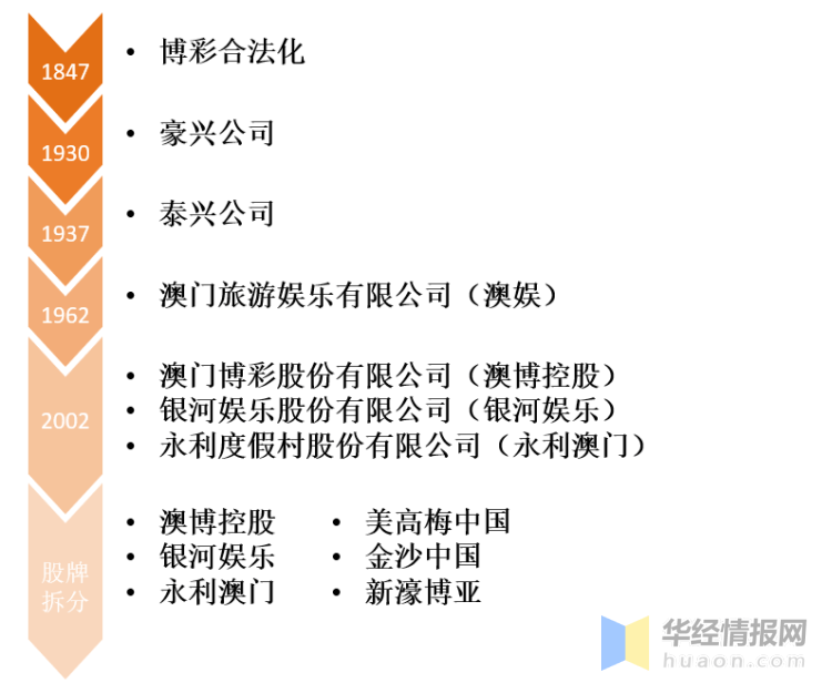 2025年澳門天天開好大全,澳門博彩業的發展與展望，2025年澳門天天開好大全