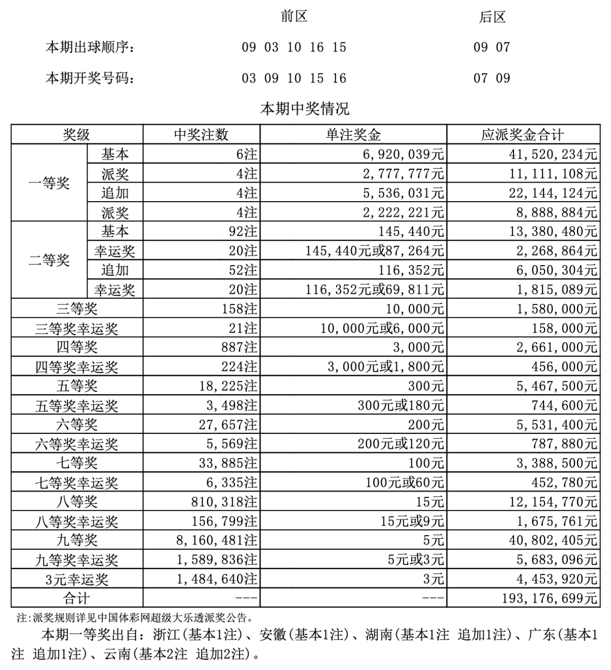 港彩二四六天天好開獎結果,港彩二四六天天好，開獎結果的魅力與期待