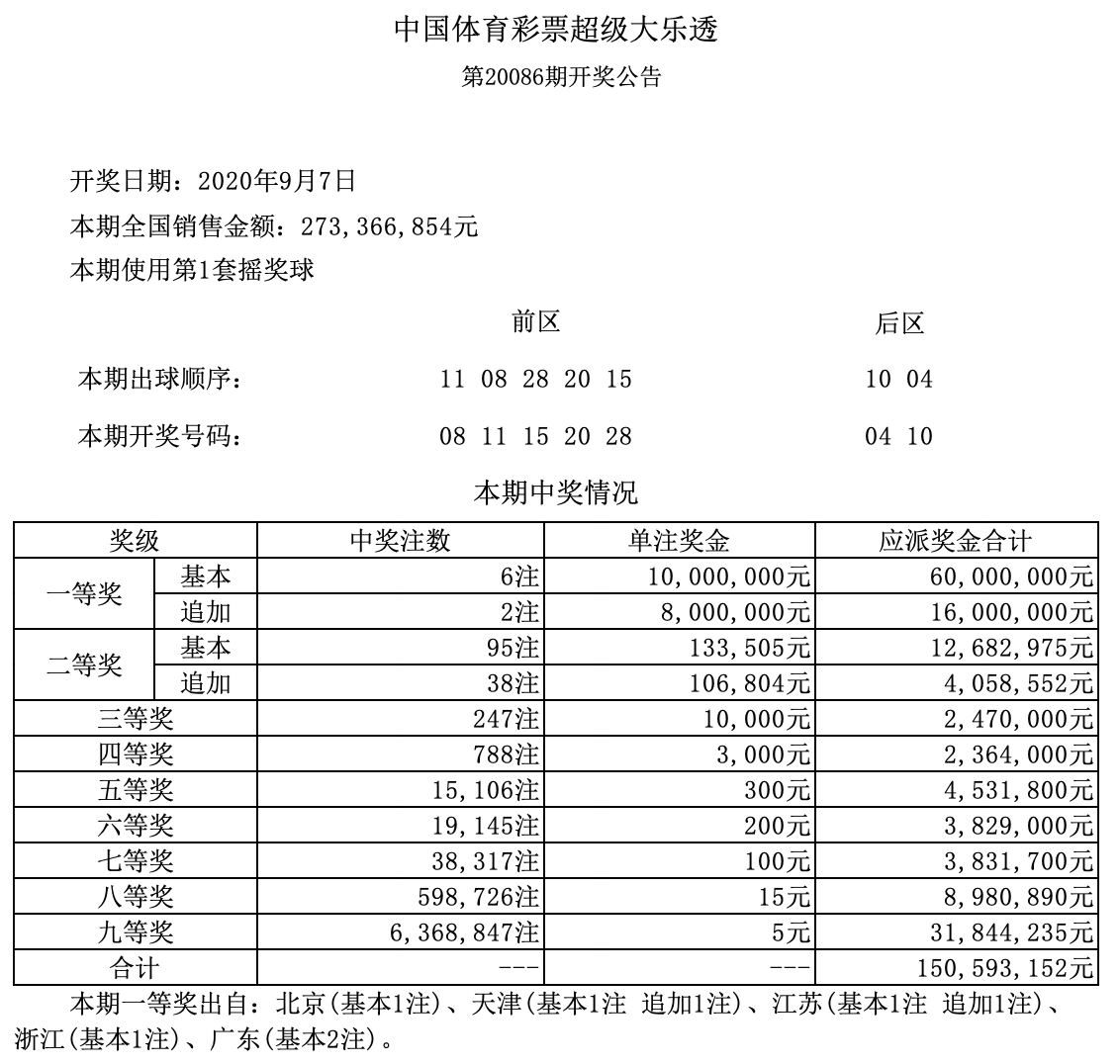 香港二四六開獎結果 開獎記錄,香港二四六開獎結果及開獎記錄詳解