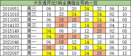 澳門一碼100%準(zhǔn)確,澳門一碼100%準(zhǔn)確預(yù)測——揭秘彩票背后的秘密