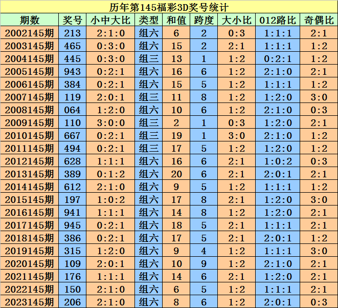 2025澳門天天開好彩大全開獎記錄走勢圖,澳門天天開好彩大全開獎記錄走勢圖——探索彩票背后的秘密與未來展望