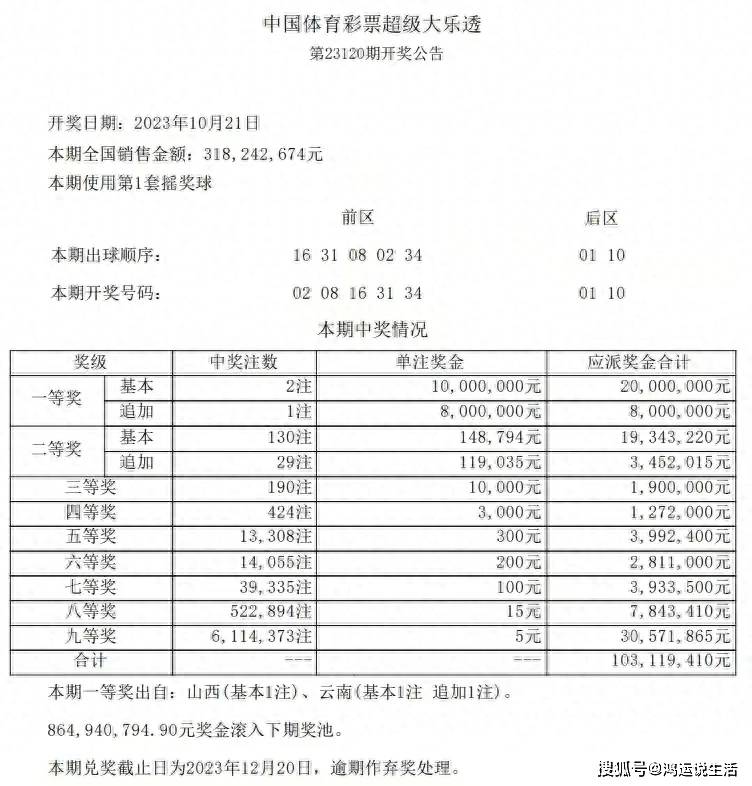 2025天天彩正版資料大全,探索2025天天彩正版資料大全——揭秘彩票世界的秘密