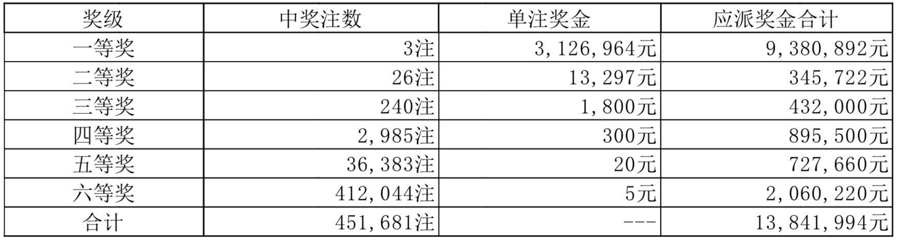 2025澳門天天六開彩開獎結果,澳門天天六開彩開獎結果，探索彩票背后的故事與影響