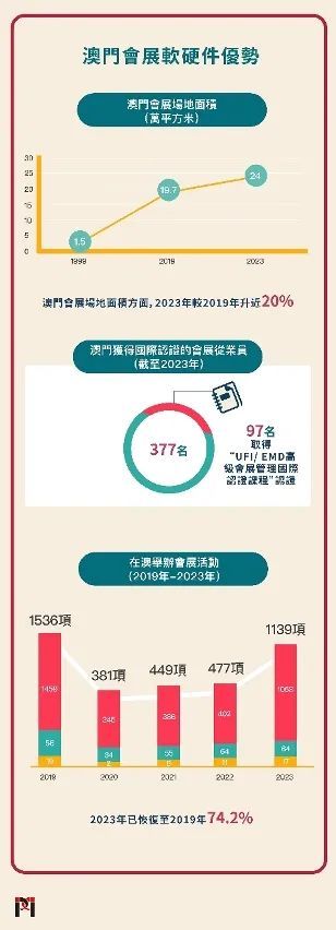 2025新澳門正版免費(fèi)資本車,探索未來的資本車，澳門正版免費(fèi)資本車的未來展望（至2025年）