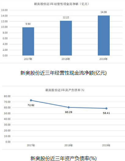 新奧精準(zhǔn)資料免費(fèi)提供510期,新奧精準(zhǔn)資料免費(fèi)提供，探索第510期的價值與深度