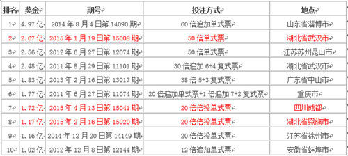 2025年新澳天天開彩最新資料,探索未來新澳天天開彩的新篇章，2025年最新資料解析