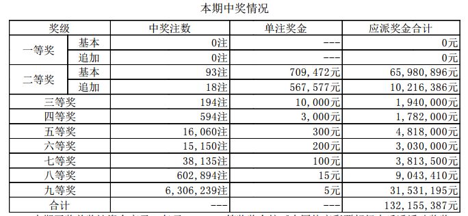 新澳門開獎結果+開獎號碼,澳門新開獎結果及開獎號碼分析