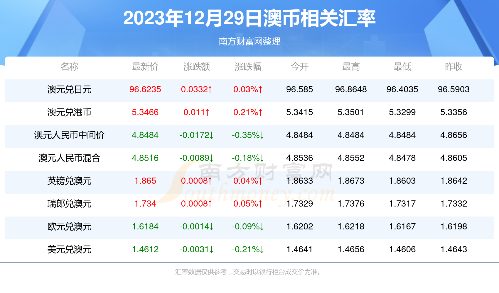 2025香港資料免費大全最新版下載,2023年香港資料免費大全最新版下載指南