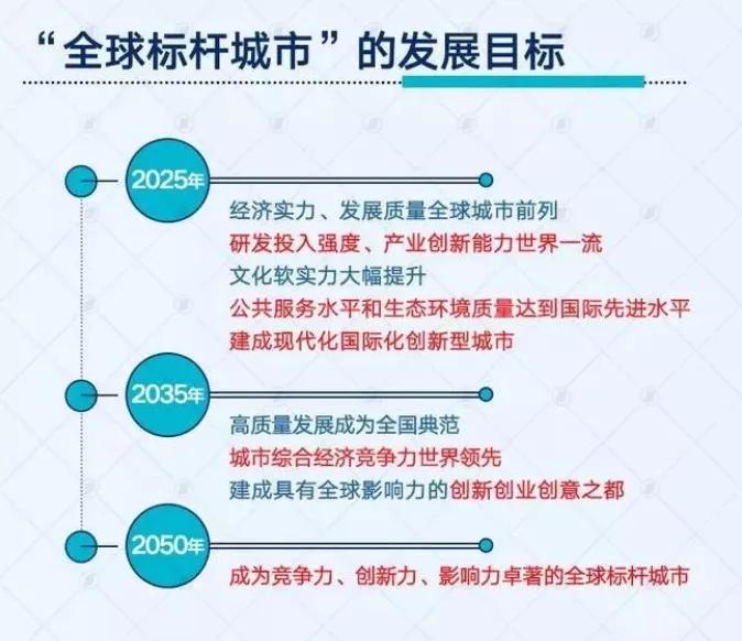 2025新奧精準版資料,揭秘2025新奧精準版資料，未來科技與社會發(fā)展的藍圖