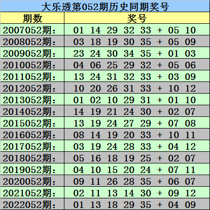 2025年澳門今晚開(kāi)什么碼,澳門今晚彩票開(kāi)獎(jiǎng)號(hào)碼預(yù)測(cè)與解讀——以2025年為視角