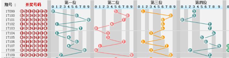 新澳門彩歷史開獎結果走勢圖,新澳門彩歷史開獎結果走勢圖，探索與解析