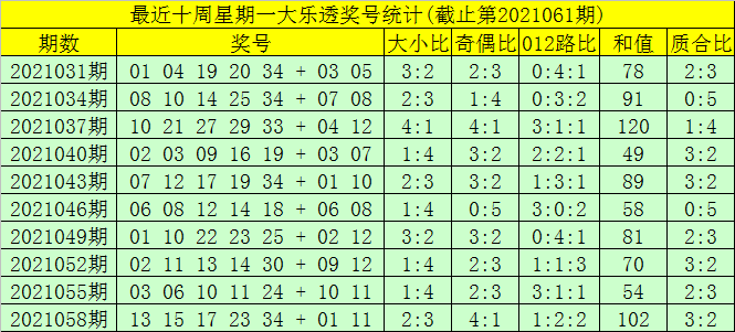 2025年新澳門免費資料大樂透,澳門新樂透，探索未來的免費資料大樂透世界（2025年展望）