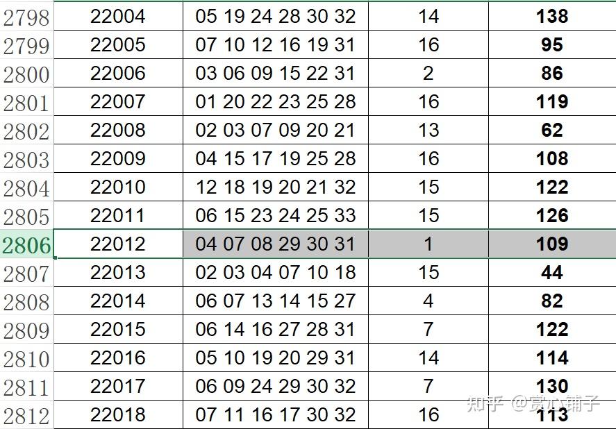 澳門彩開獎結果2025開獎記錄,澳門彩開獎結果及2025年開獎記錄深度解析