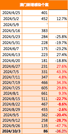 2025年澳門正版免費大全,探索澳門未來，2025年澳門正版免費大全展望