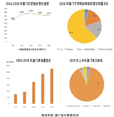 新奧門內部資料精準保證全,新澳門內部資料精準保證全，深度解讀與前瞻性探討