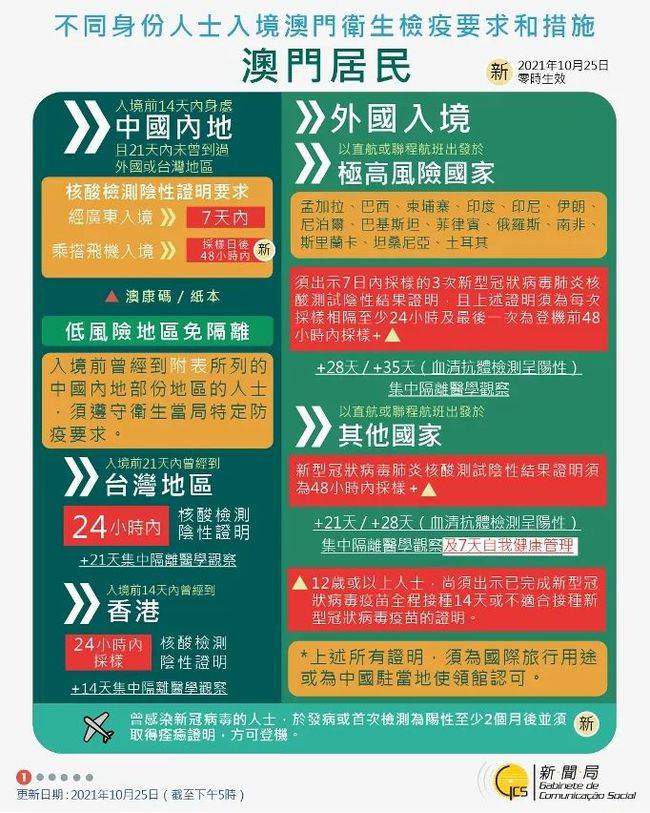 2025澳門最準的資料免費大全,澳門最準的資料免費大全——探索未來的澳門藍圖（2025展望）