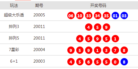 新澳天天開獎資料大全最新54期開獎結果,新澳天天開獎資料大全最新54期開獎結果詳解