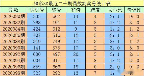 新澳門一碼一碼100準(zhǔn)確,新澳門一碼一碼，探索真實(shí)準(zhǔn)確的100%預(yù)測(cè)之道