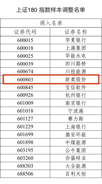 2025新奧歷史開獎(jiǎng)記錄,揭秘新奧歷史開獎(jiǎng)記錄，探尋未來的幸運(yùn)之門（2025新奧歷史開獎(jiǎng)數(shù)據(jù)分析）