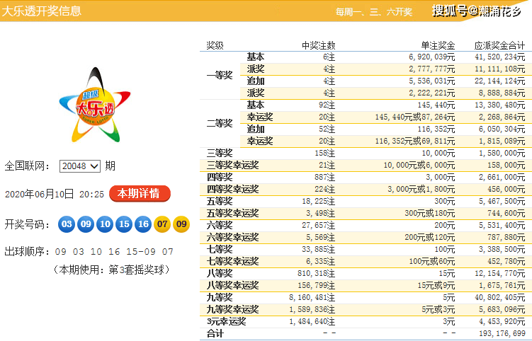 白小姐三肖三期必出一期開獎(jiǎng),白小姐三肖三期必出一期開獎(jiǎng)，揭秘彩票神話與真實(shí)背后的故事